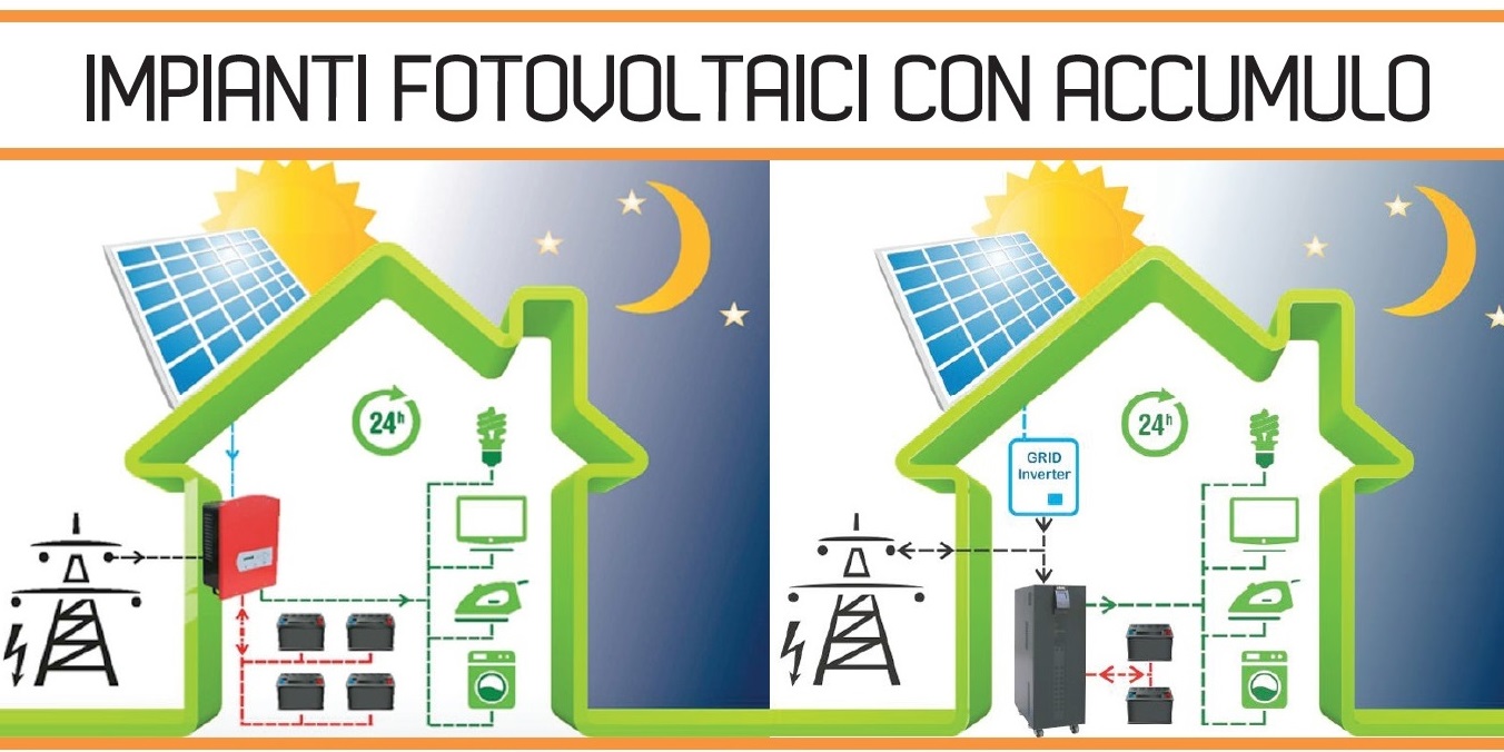 Impianti Solari Fotovoltaici 2016 Risparmio sul costo della bolletta con un impianto fotovoltaico con accumulo